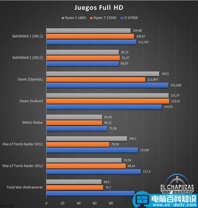 AMDR5-1600处理器性能,R5-1600性能测试,R5-1600性能成绩