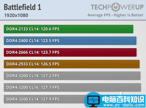 Ryzen,内存,性能