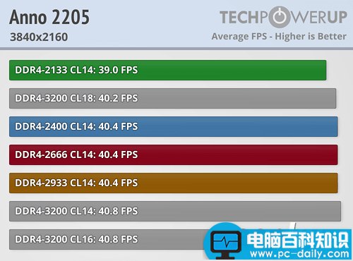 Ryzen,内存,性能