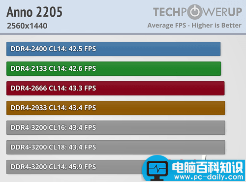 Ryzen,内存,性能