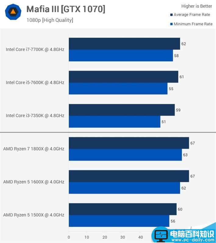 Ryzen7,Ryzen5