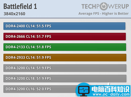 Ryzen,内存,性能