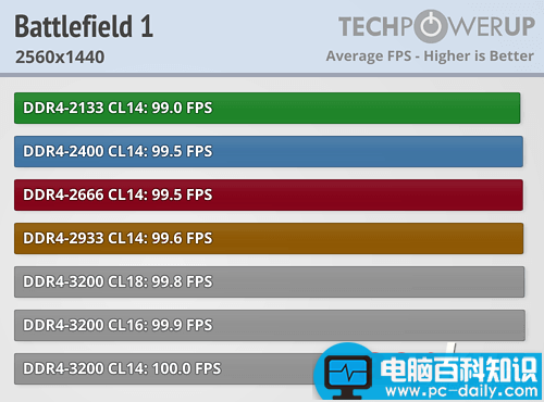 Ryzen,内存,性能