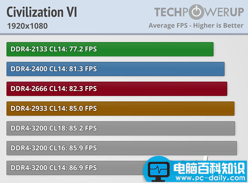 Ryzen,内存,性能