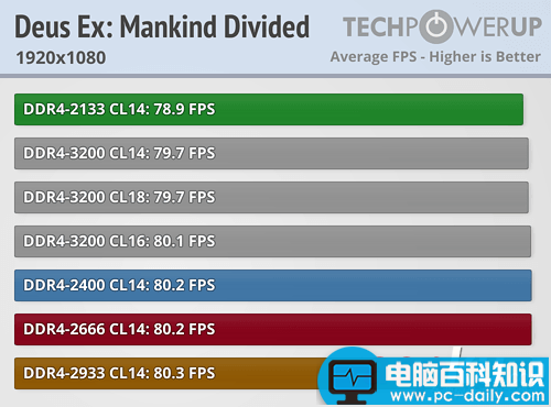 Ryzen,内存,性能