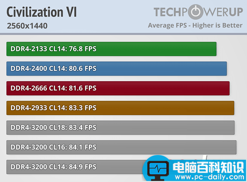 Ryzen,内存,性能