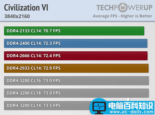 Ryzen,内存,性能