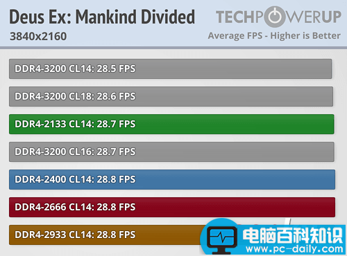 Ryzen,内存,性能