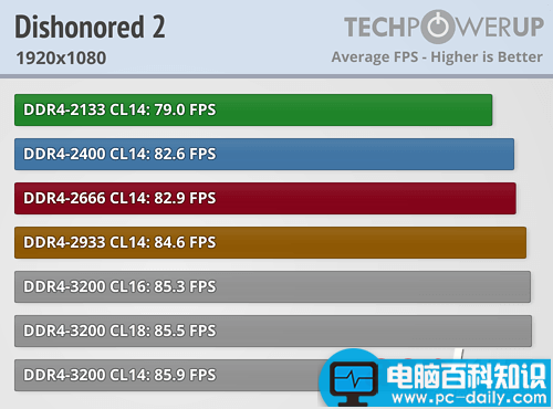 Ryzen,内存,性能