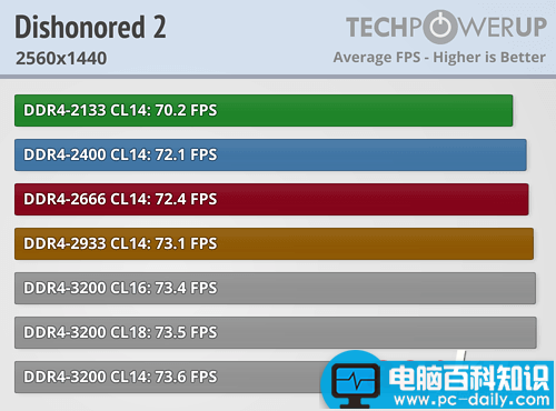 Ryzen,内存,性能