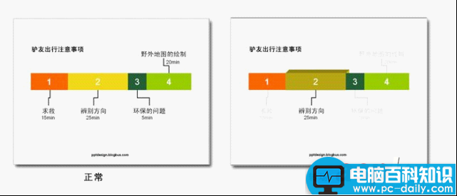 PPT目录设计的几种方法