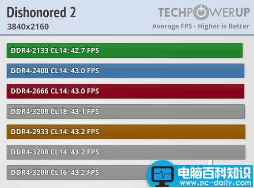 Ryzen,内存,性能