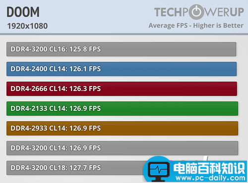 Ryzen,内存,性能