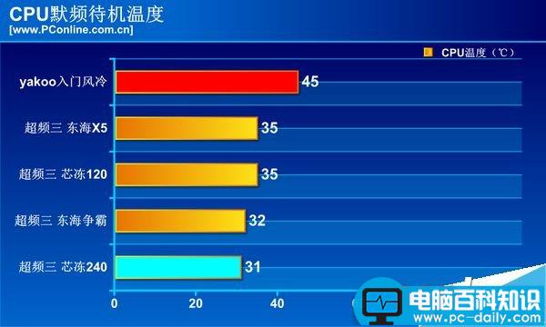 AMD,Ryzen7,散热器