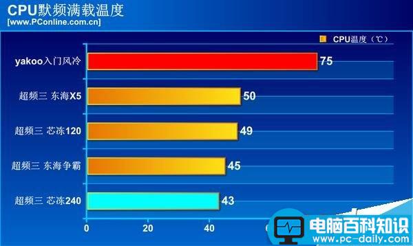 AMD,Ryzen7,散热器