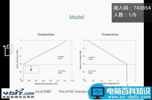 用手机平板遥控PPT演讲