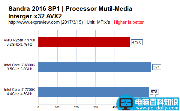 锐龙,AMD,Ryzen7,处理器,性价比