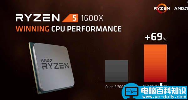 Ryzen5,价格,性能