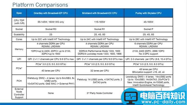 XeonE5,32核心,64线程,跑分