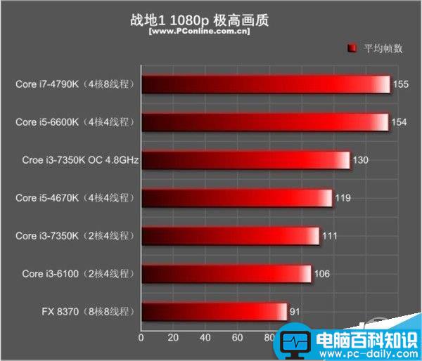 游戏,玩家,CPU