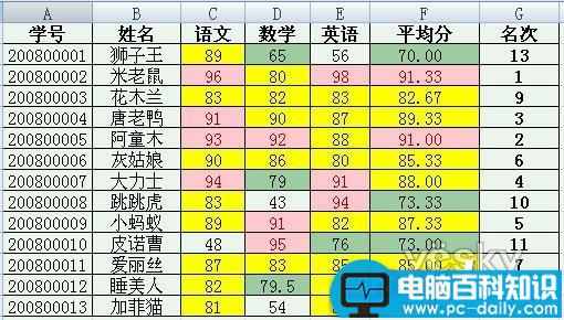 Word 2007自动提取数据制作成绩通知单