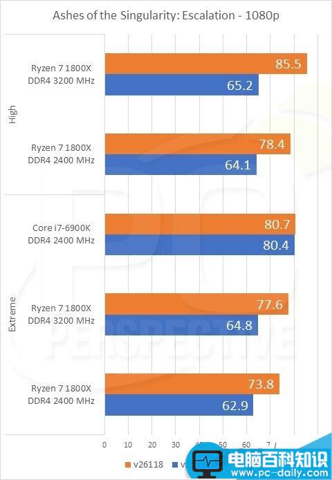 Ryzen7,1800X