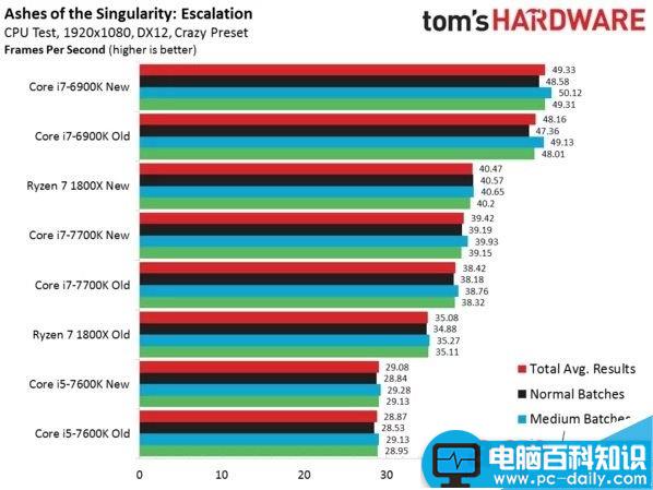 Ryzen7,1800X