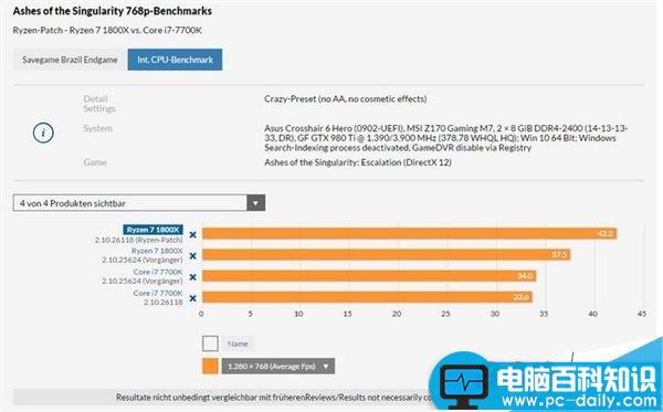 Ryzen7,1800X