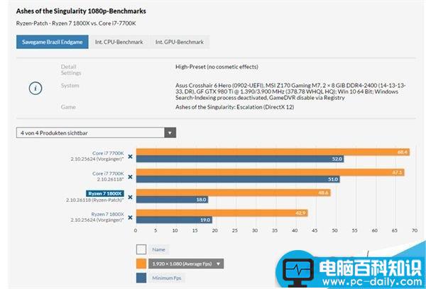 Ryzen7,1800X