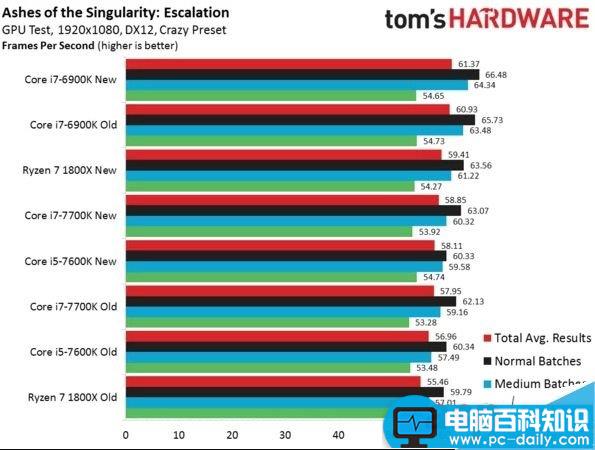 Ryzen7,1800X