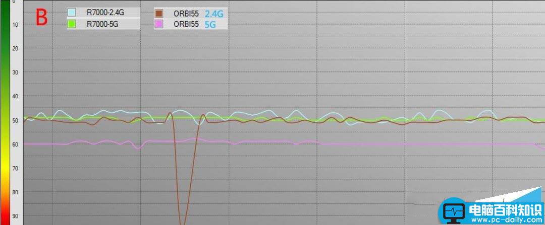 网件Orbi,RBK50,路由器评测