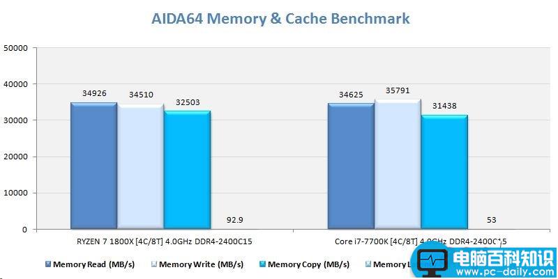 AMD,Ryzen7,1800X,Intel,Core,i7-7700K