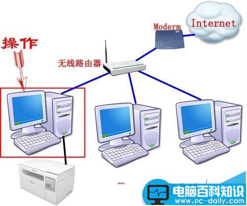 打印机,固定ip