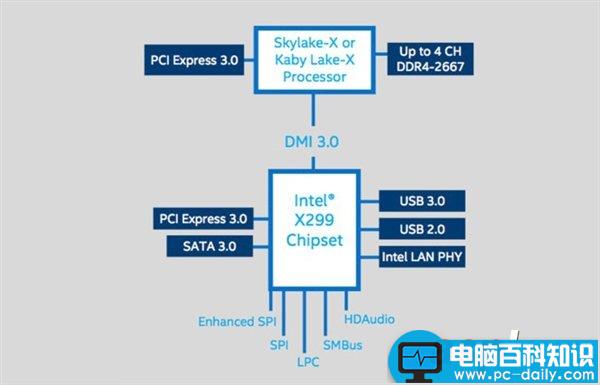 Intel,处理器