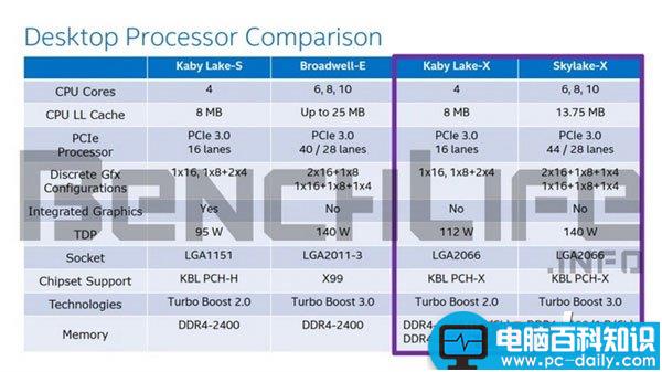 Intel,处理器