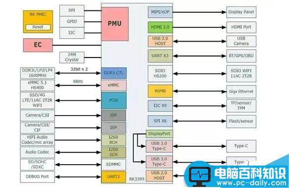 Linux系统,芯片,瑞芯