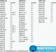 怎么进入bios设置 进入BIOS方法大全及bios设置视频教程