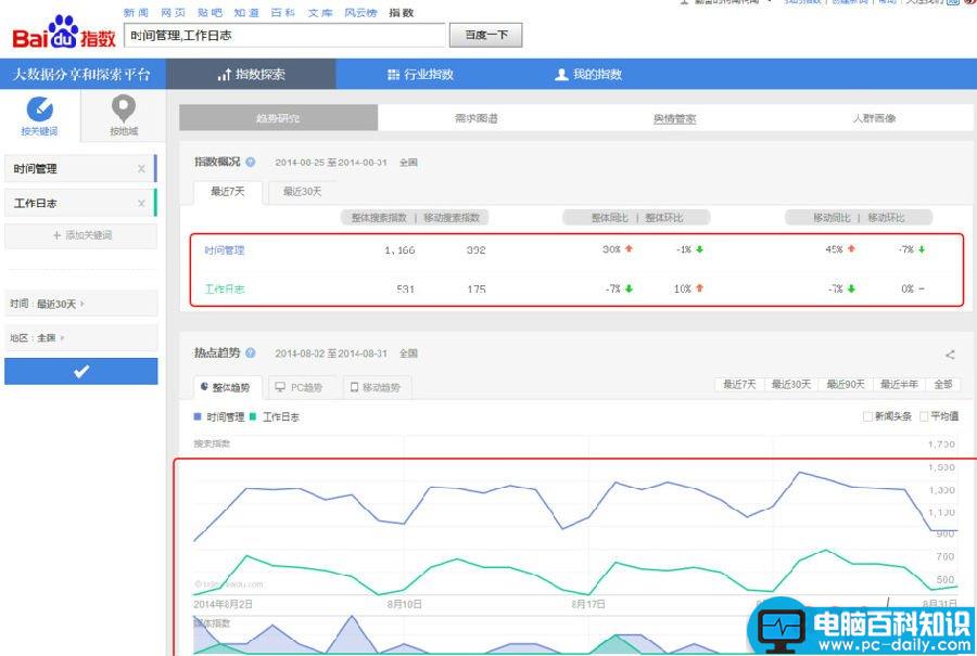 百度指数怎么查看以了解关键词的实时信息