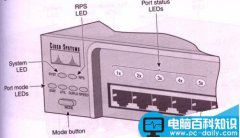 Cisco思科交换机怎么初始化?