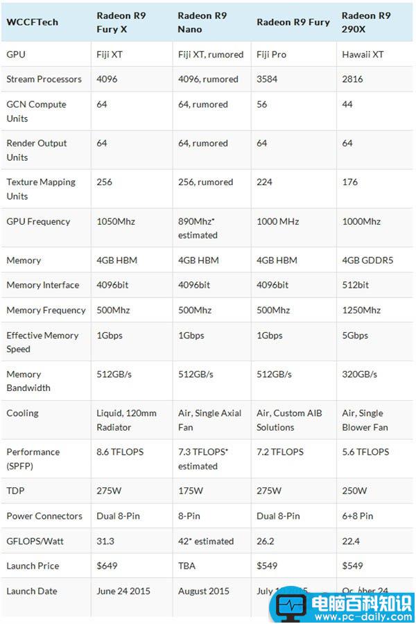 amd,r9,nano,fury