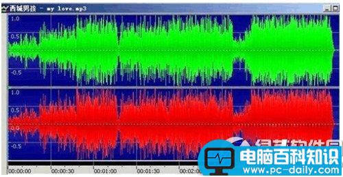 goldwave,消除人声