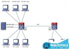 VLAN的划分以及ACL的使用实践案例分析