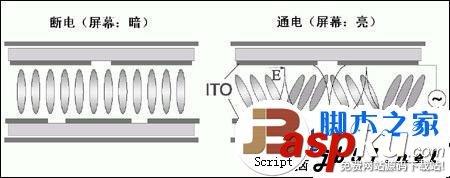 显示屏,硬屏,软屏,区别