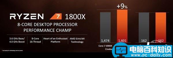 ryzen,7,1800x,amd,inter,i7