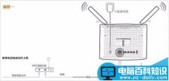 Tenda腾达AC9路由器怎么设置上网?