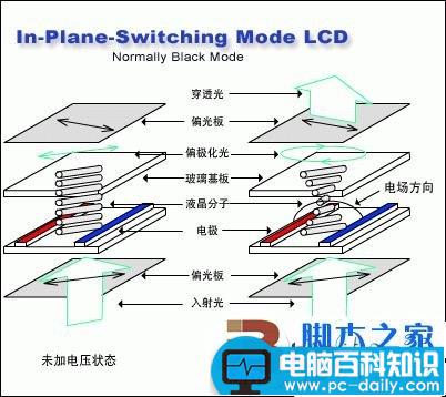 显示屏,硬屏,软屏,区别