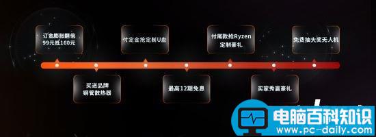 AMD,Ryzen处理器,锐龙7,Ryzen处理器价格,ryzen处理器评测