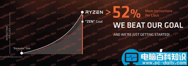 AMD,Ryzen,处理器,性价比,锐龙7,Intel,ryzen处理器评测