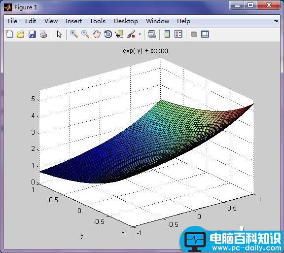 MATLAB,三维曲面,函数