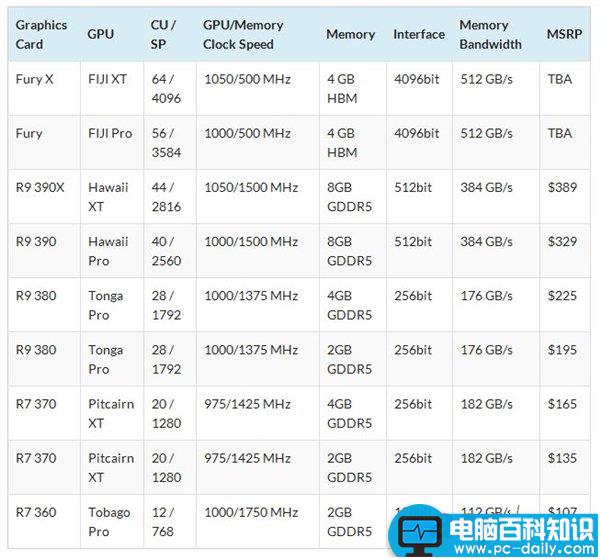 AMD,300,发售,价格